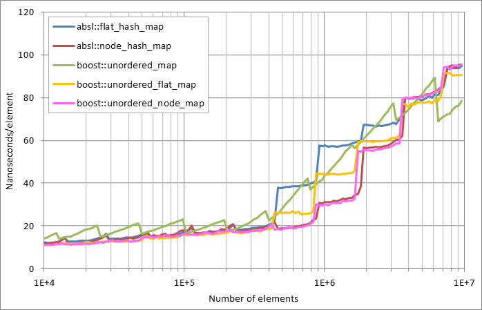 Scattered%20successful%20looukp.xlsx.plot